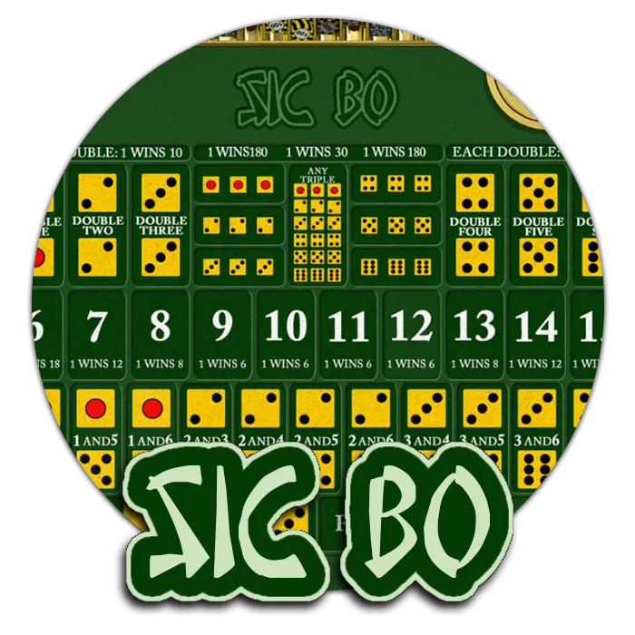 Sic Bo - MEGABET808